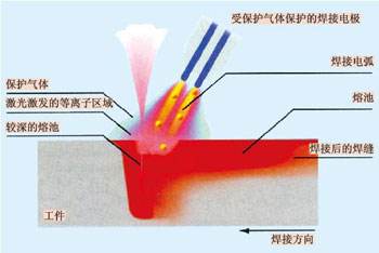 合肥激光氣體：激光切割需要哪些氣體呢？